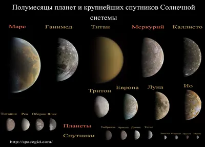 На следующей неделе ожидается удивительное зрелище — парад планет -  15.06.2022, Sputnik Кыргызстан