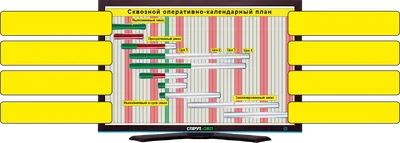 Стратегическое планирование - Современные технологии управления