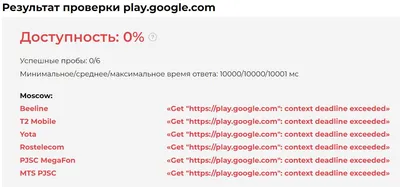 Эволюция магазинов приложений Google Play и App Store | Блог ASOMobile