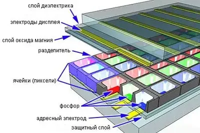 Ремонт плазменных телевизоров в Ташкенте | Ремонт телевизоров (LED, LCD,  Plasma)