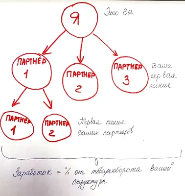 Ключевые вопросы МЛМ бизнеса 1/8: Все ли вокруг хотят этот бизнес?