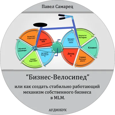 Где взять мотивацию на МЛМ бизнес, если кажется, что не получается?