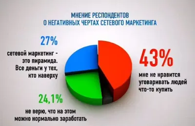 Сетевой маркетинг. МЛМ бизнес в Интернете | Маркетинг, Планировщик  обучения, Карта