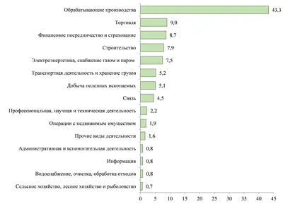 Темы статей по экономике - Актуальные для написания экономической статьи