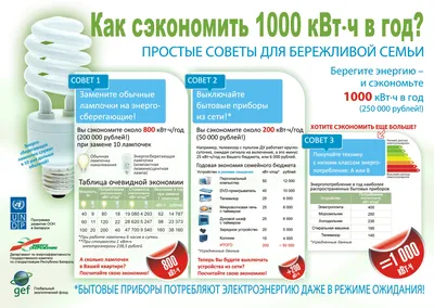 Энергосбережение © Ботвиновская средняя школа