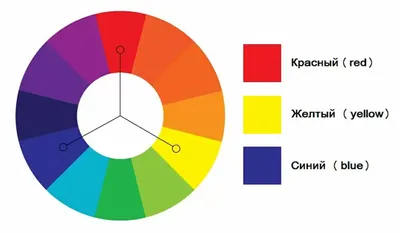 Заставка на телефоне тоже может принести удачу. Как ее выбрать по фен-шуй:  мнение экспертов | Фоновые рисунки, Пейзажи, Изображение дракона