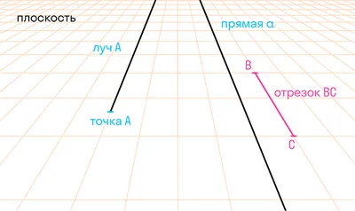 Тетрадь-конспект по Геометрии 7 класс (к учебнику Л.С. Атанасяна) -  Межрегиональный Центр «Глобус»