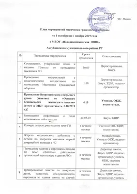 Открытый урок по гражданской обороне, ГБОУ Школа № 656 имени А.С.  Макаренко, Москва