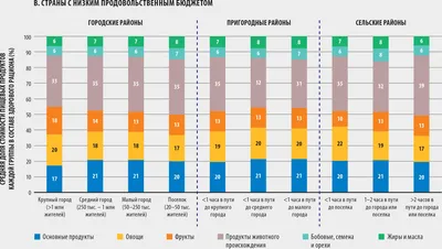 Каким категориям граждан бесплатно подключат в доме газ