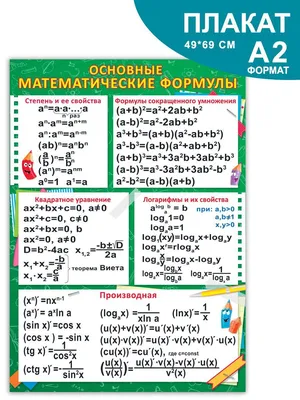 Справочник младшего школьника. Правила по математике. 1-4 классы купить на  сайте группы компаний «Просвещение»