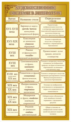 Областной коуч «Современные технологии в процессе обучения русскому языку и  литературе»