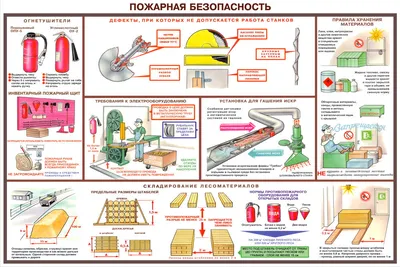 2636 Плакат по охране труда Безопасность труда на швейном производстве  (517) купить в Минске, цена