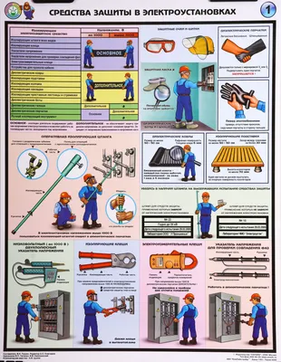 Плакаты Техника безопасности на производстве страница (12-6)