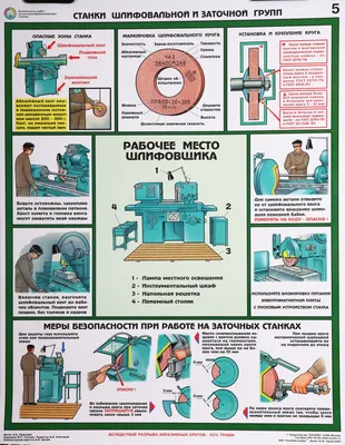 Плакат по охране труда и технике безопасности на производстве СССР!!!