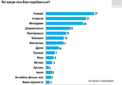 Kачественные книги различным жанрам представлены вам: 2 AZN ➤ Книги,  журналы, CD, DVD | Баку | 64894526 ᐈ lalafo.az