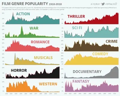 Названы самые прибыльные жанры фильмов - Лайфхакер