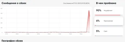 ВКонтакте» не работает из-за серьёзного сбоя | Канобу