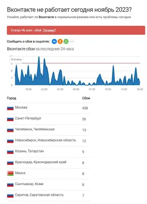 Не работает «ВКонтакте»: пользователи пожаловались на проблемы с сайтом и  приложением — Соцсети на vc.ru