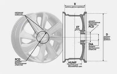 Визуальный подбор дисков по марке авто — Honda CR-V (RE), 2 л, 2008 года |  другое | DRIVE2