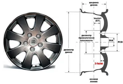Виртуальная примерка дисков — Mazda 6 (2G) GH, 2 л, 2012 года | колёсные  диски | DRIVE2