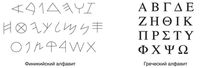 Создание и разработка шрифта для логотипа, как выбрать красивый шрифт для  логотипа - Махагон-Дизайн