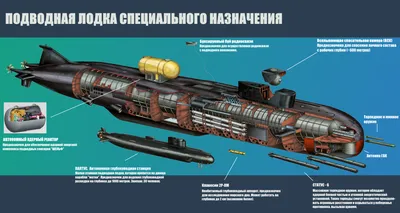 Атомные подводные лодки: принцип работы, какие бывают
