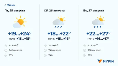 Погода на июнь 2023 : где будут дожди, а где начнется жара в Украине?