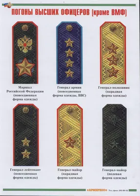 Воинские звания в Вооруженных силах Армени