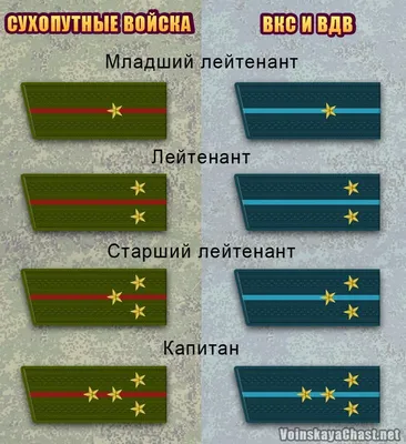 75-я годовщина Великой Победы - 6 января 1943 года в Советском Союзе были  введены новые знаки различия для личного состава Советской Армии – погоны.  История погон в русской армии начинается в конце