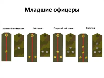 Погоны и звания в картинках | КЛУБ ВЫПУСКНИКОВ АКАДЕМИИ ФСО РФ