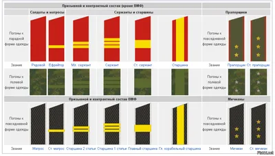 Введены погоны для личного состава Советской Армии - Знаменательное событие