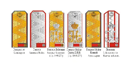 Воинские звания армии России: какие погоны и знаки различия у военнослужащих