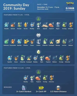 10 самых крутых покемонов в Pokemon GO