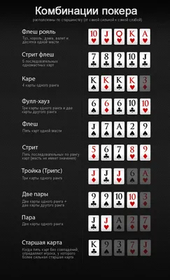 17 интересных фактов о покере | Пикабу