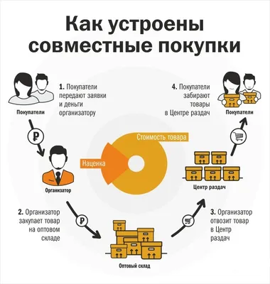 Безопасные покупки в интернете | Новости Банка ЗЕНИТ