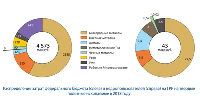 Полезные ископаемые Волгоградской области