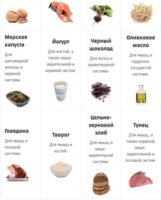 Таблица полезных продуктов | Пикабу