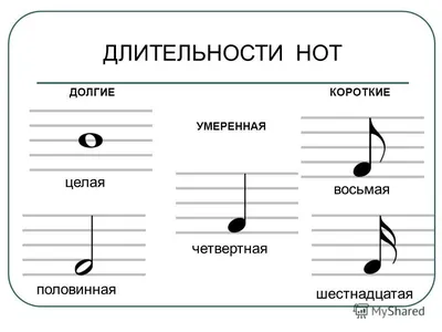 Восьмая нота Музыкальная нота Четвертая нота Википедия, музыкальная нота,  угол, монохромный, половинная нота png | Klipartz