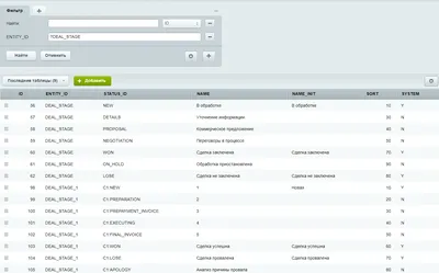 Таблица используемых полей CRM