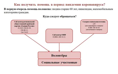 Неотложная первая помощь пожилым людям в доме престарелых в Рязани |  Родительский дом «Забота»