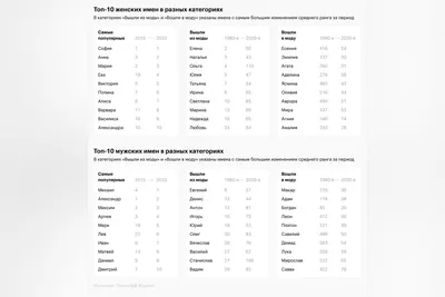 Самые популярные имена новорожденных в Воронежской области. Инфографика |  ОБЩЕСТВО | АиФ Воронеж