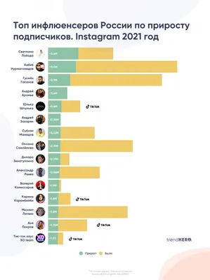Топ блогеров ВКонтакте 2022