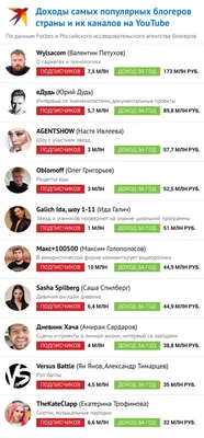 Топ-20 быстрорастущих Instagram блогеров из Украины в 2020 году | trendHERO  RU