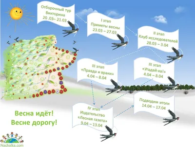 Демонстрационный материал по теме \"Весна\"