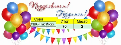 🎉Поздравляем ученицу 6»б» класса ЕЛИЗАВЕТУ Мельникову с победой на  соревнованиях «Первенство СШОР Выборгского района.. | ВКонтакте