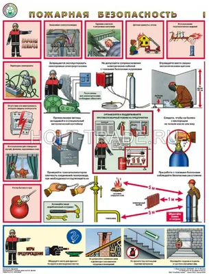 Пожарная безопасность. Знаки, наклейки. т. 29-90-83