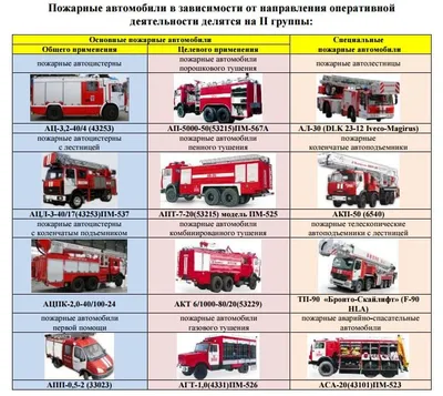 Основные пожарные автомобили: общего и целевого применения