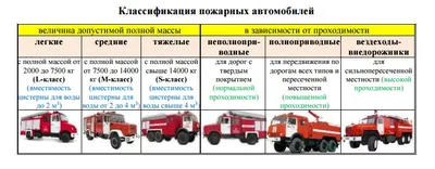 Современные пожарные автомобили: модельные ряды, эффективные решения и  технологии | Secuteck.Ru