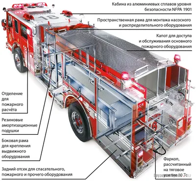 Виды и состав пожарно-технического вооружения | Металайнер