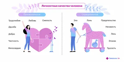 Общая психопатология | Обучение | РОП